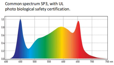 Growers Republic E Series 780W | Full Spectrum LED Grow Light