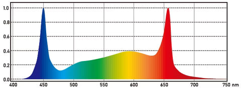 Growers Republic B Series 320W | Full Spectrum LED Grow Light