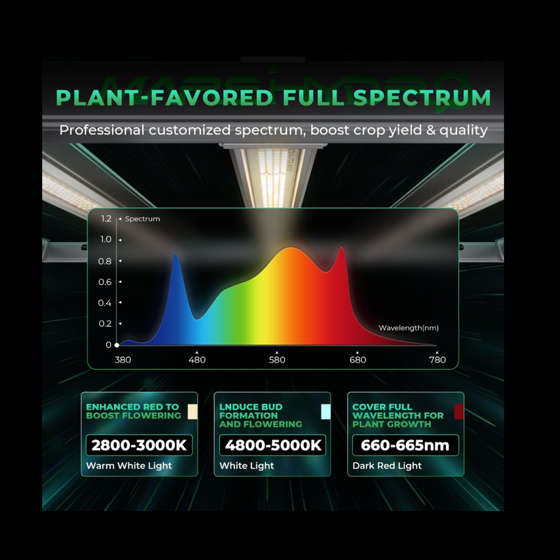 MARS HYDRO FC-E Series LED Grow Lights