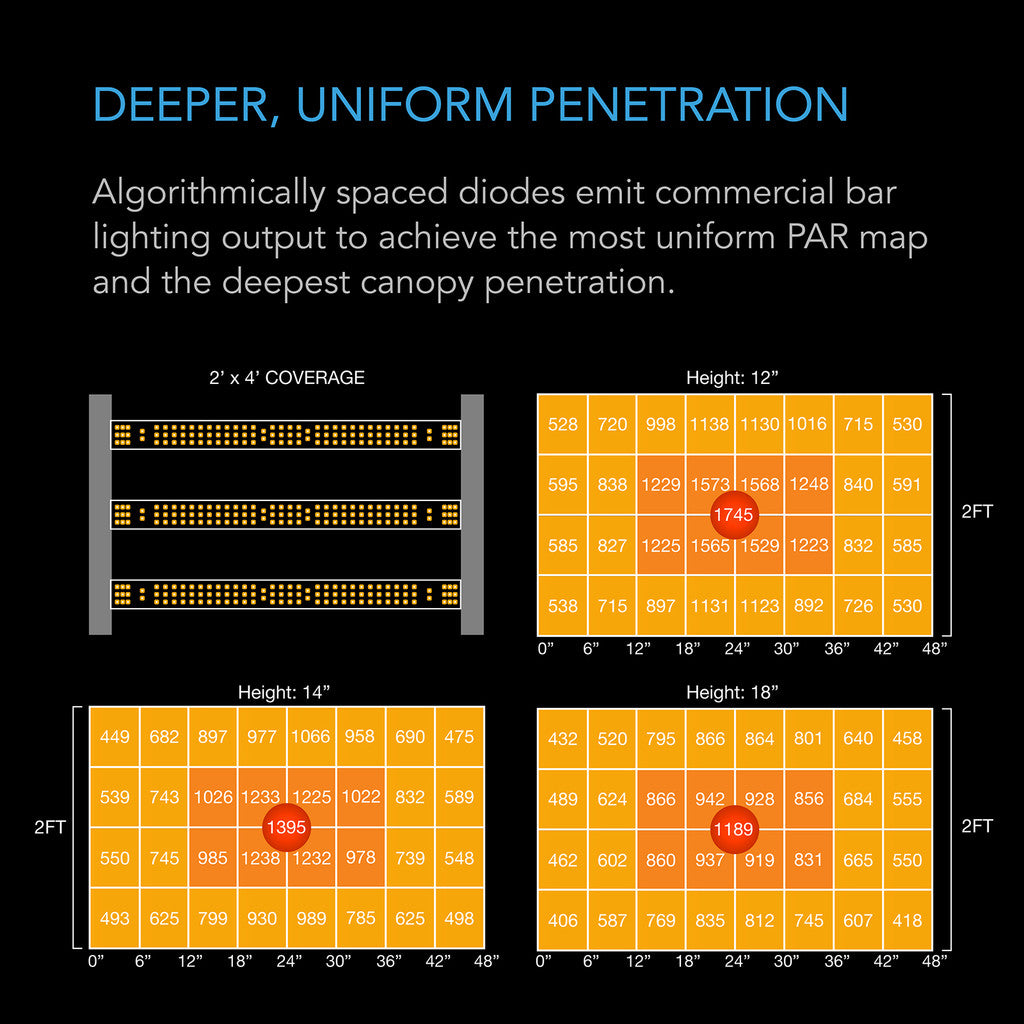 AC Infinity IONFRAME Commercial LED Grow Lights