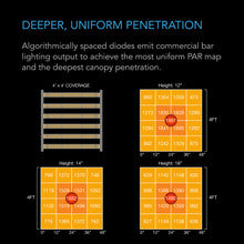 AC Infinity IONFRAME Commercial LED Grow Lights