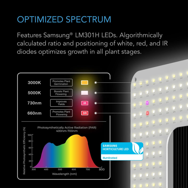 AC Infinity IONGRID S22 LED Grow Light with Digital Controller