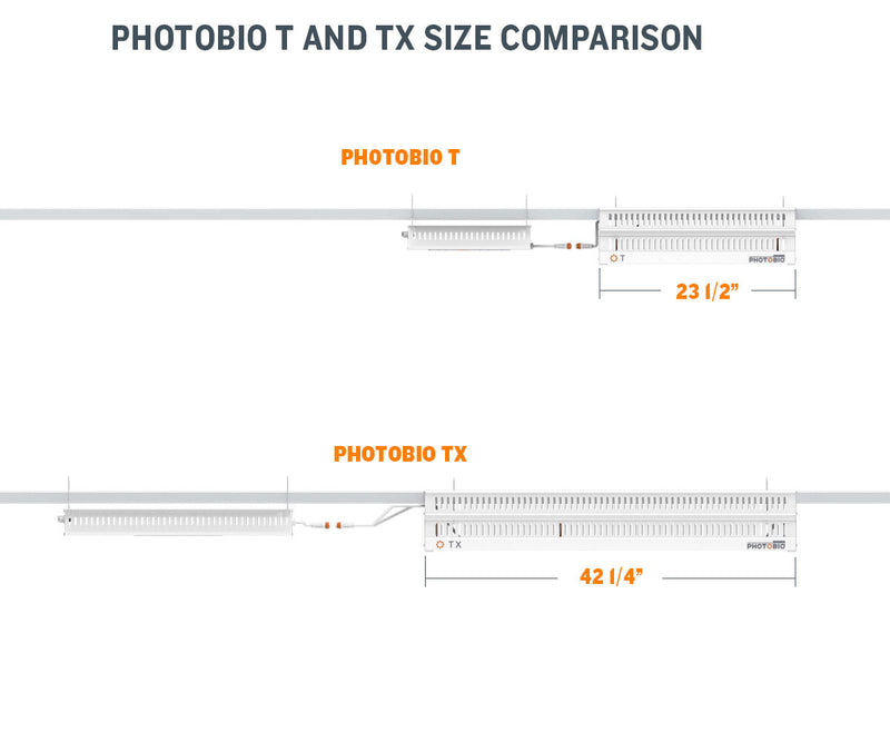 PHOTOBIO T LED - 330W, (10' 120V Cord)