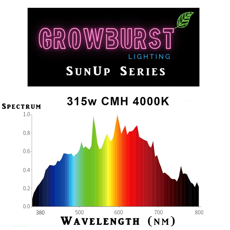 GrowBurst 315w CMH Grow Light System- SunUp Series