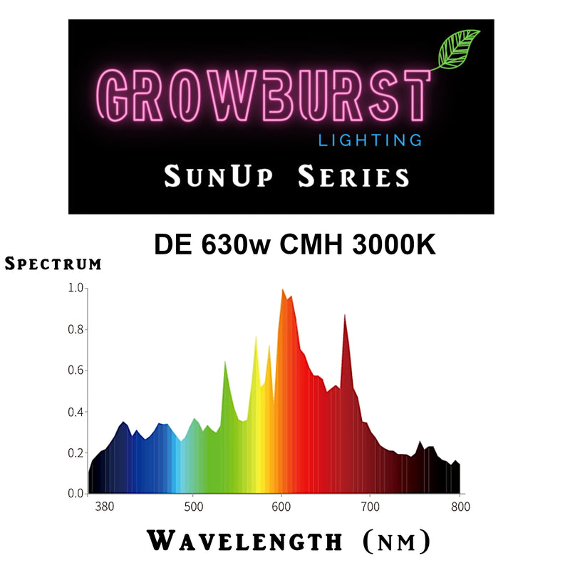 GrowBurst 630w DE-CMH Grow Light System- SunUp Series