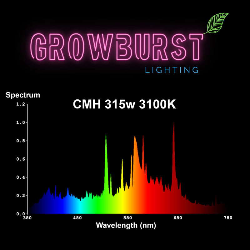 GrowBurst 315w CMH 3100K Supreme Grow Lamp- Stellar Series