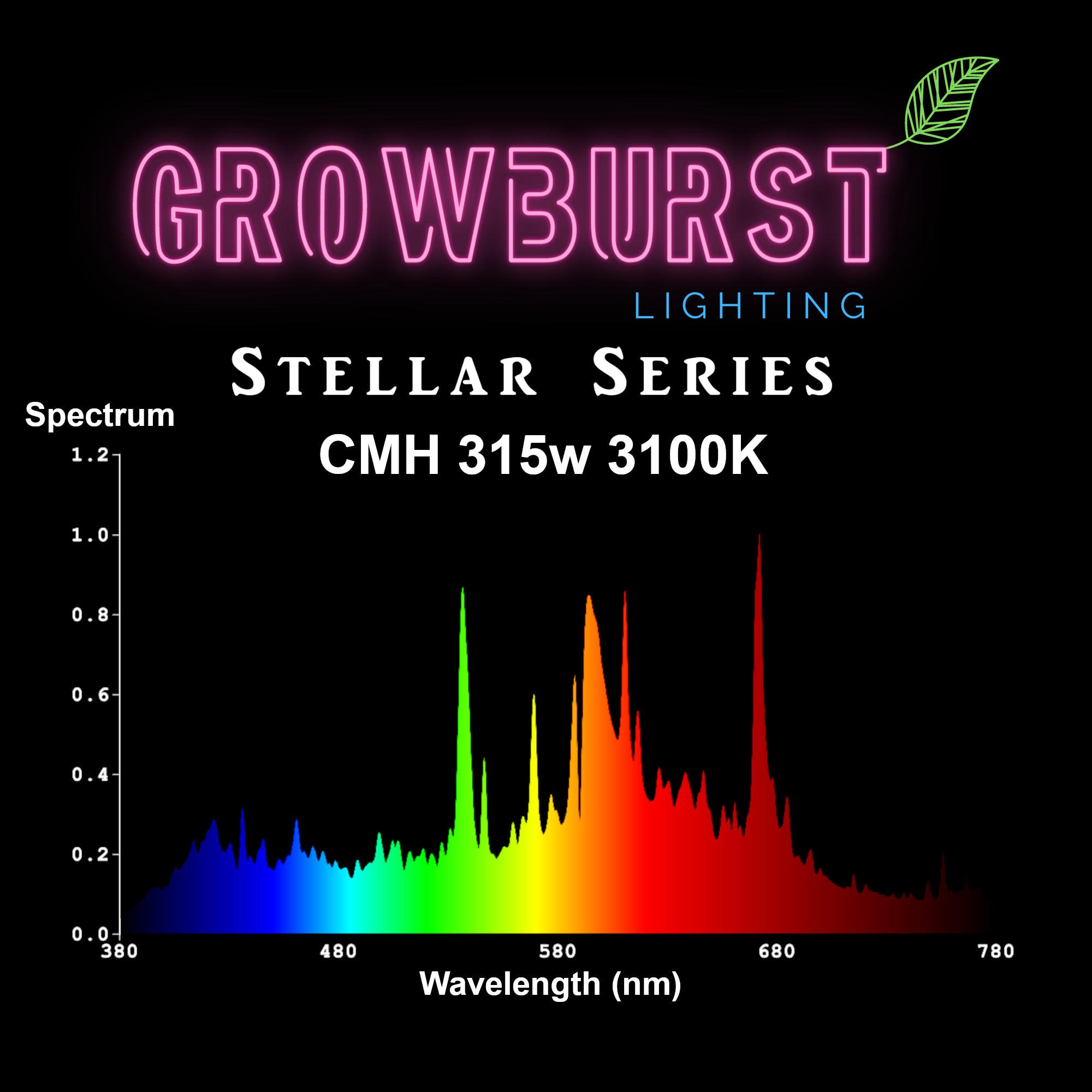 GrowBurst 315w CMH Grow Light System- Stellar Series