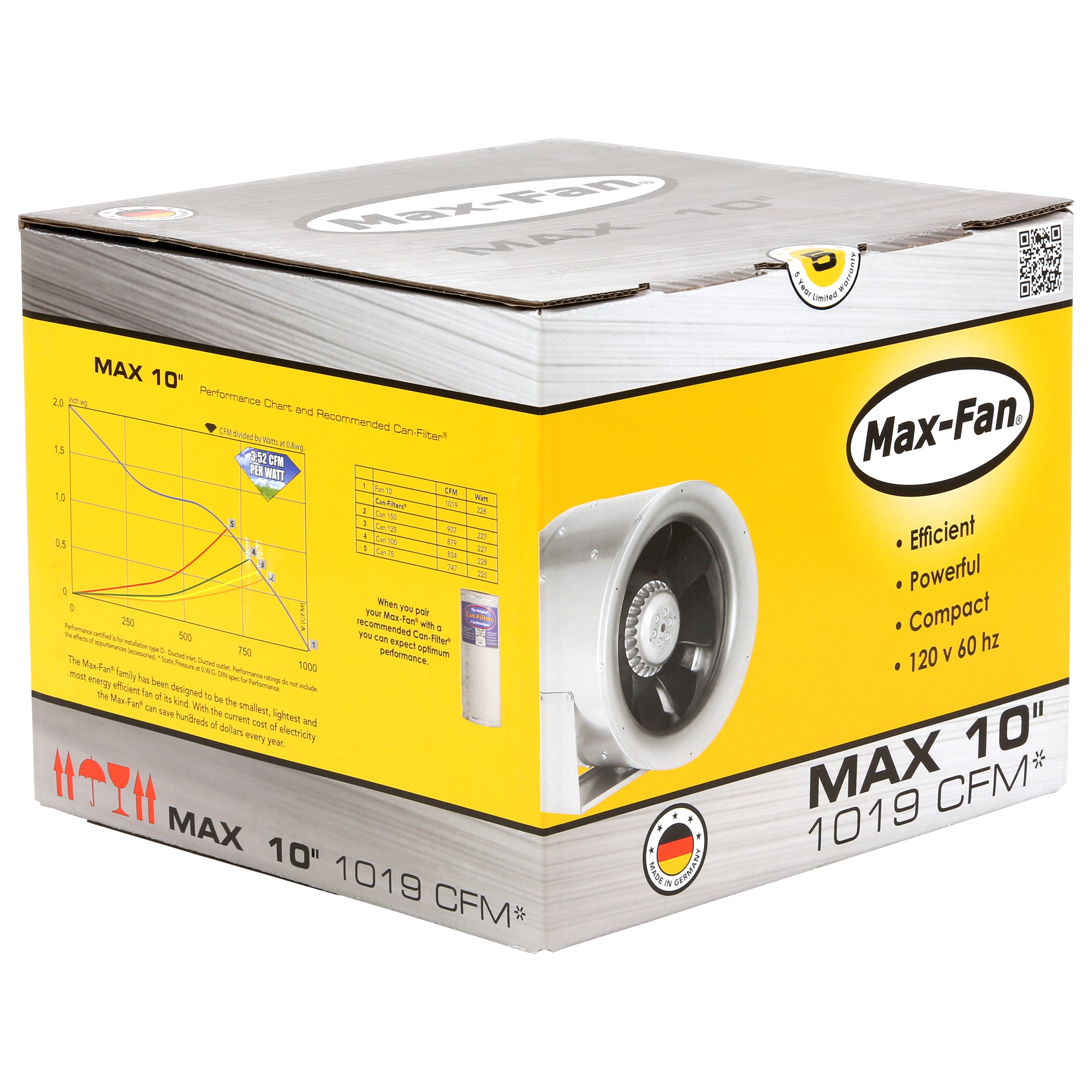 Can-Fan Max Fans