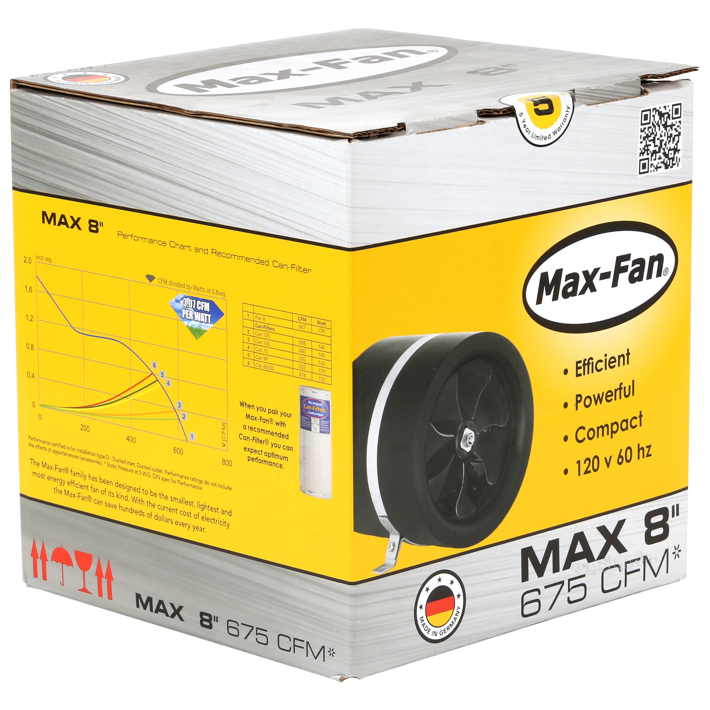 Can-Fan Max Fans