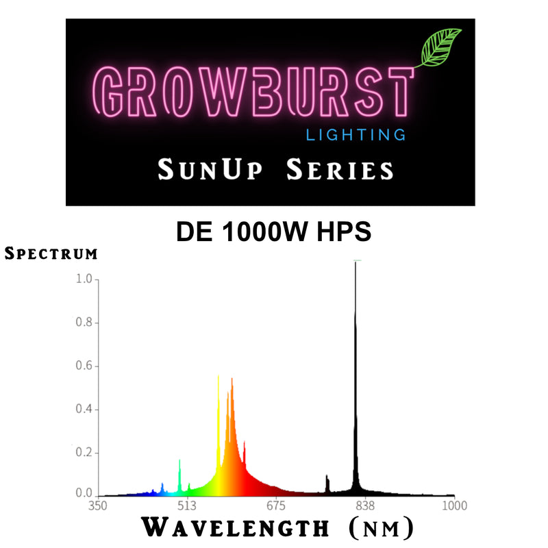 GrowBurst Lighting 1000W DE Grow Light System- SunUp Series