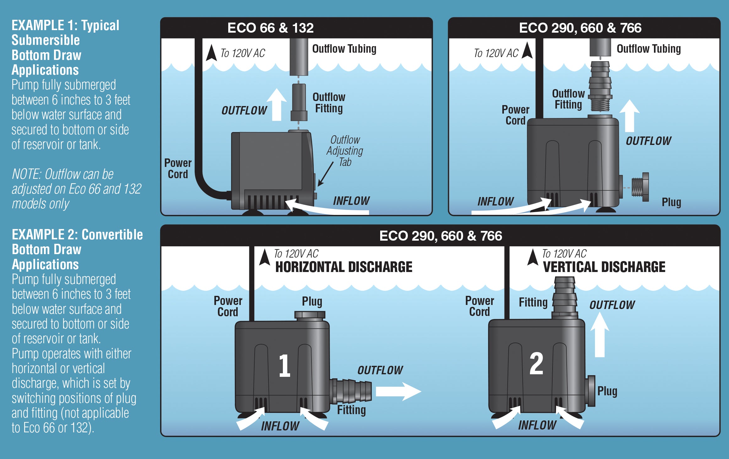 EcoPlus Bottom Draw Pump