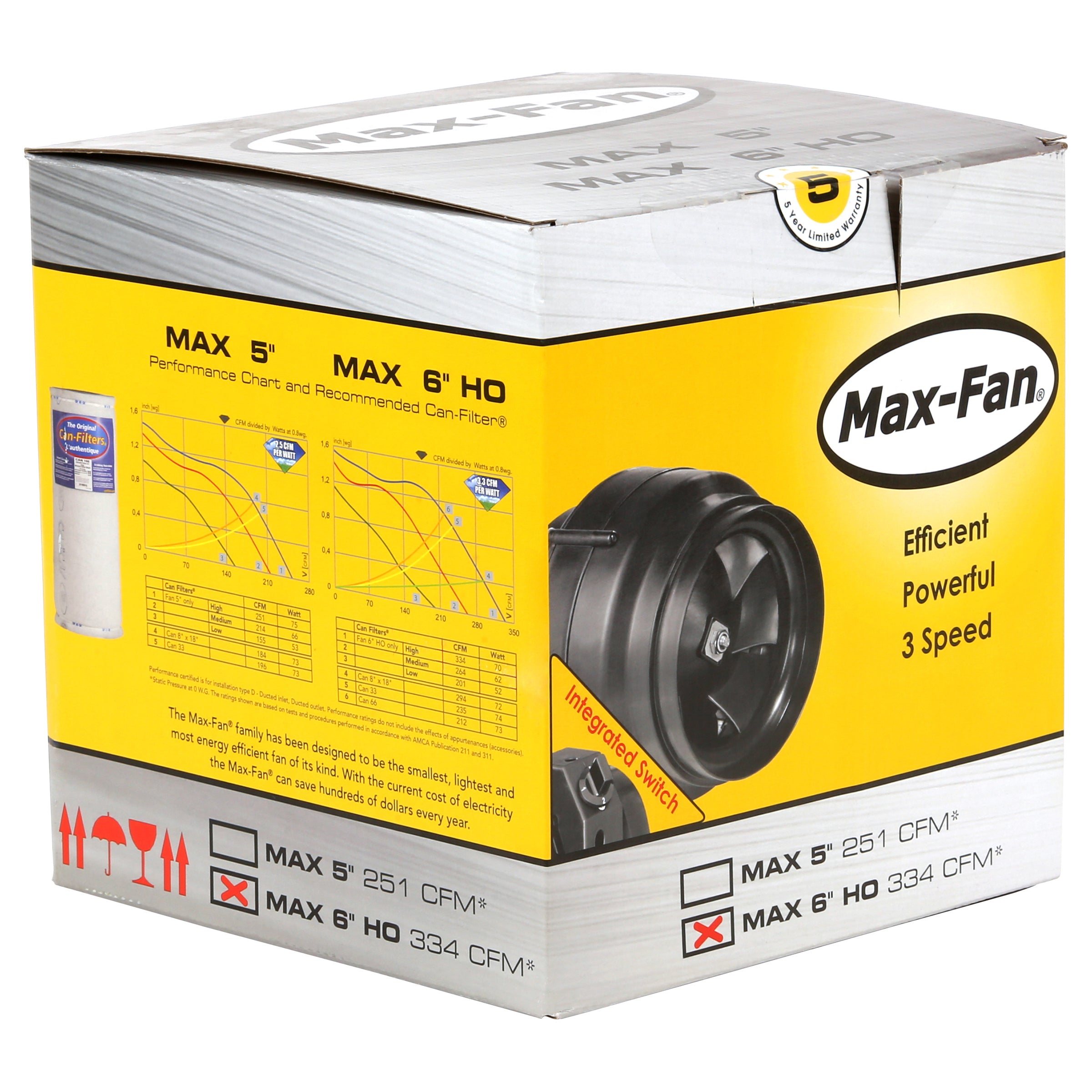 Can-Fan Max Fans