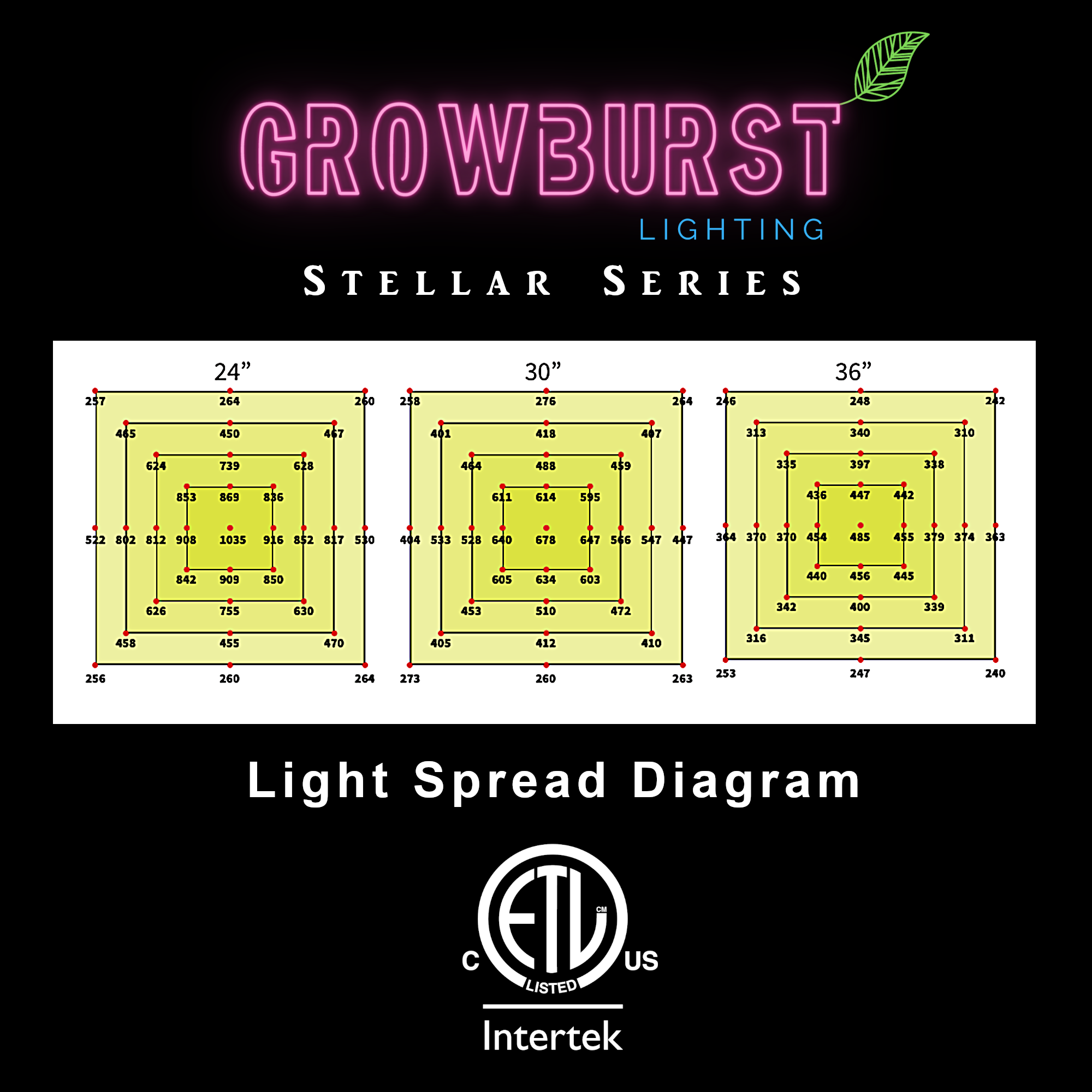 GrowBurst 1000w DE Grow Light System- Stellar Series